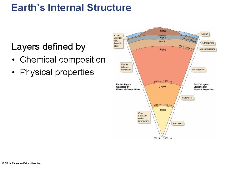 Earth’s Internal Structure Layers defined by • Chemical composition • Physical properties © 2014