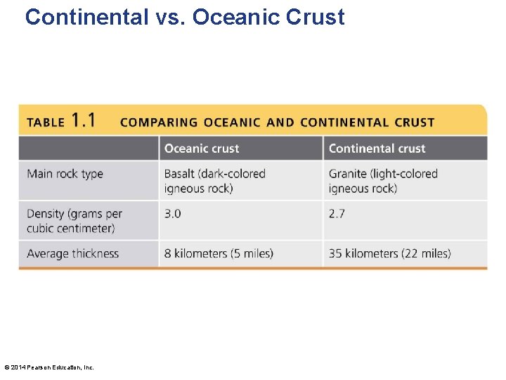 Continental vs. Oceanic Crust © 2014 Pearson Education, Inc. 