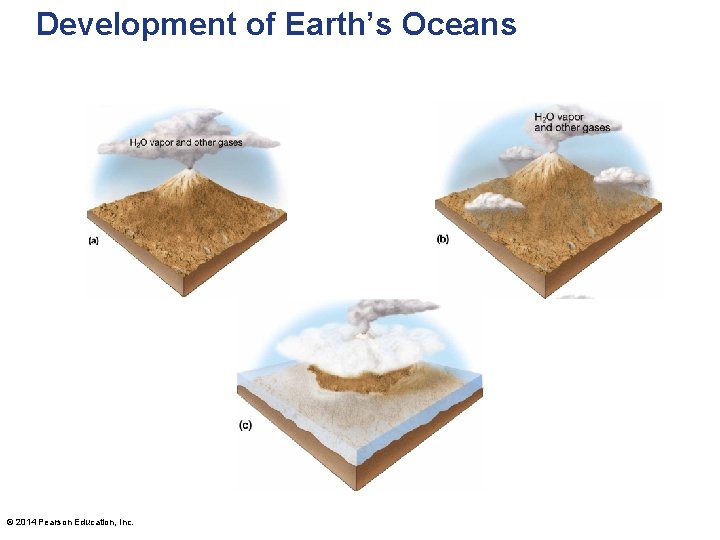 Development of Earth’s Oceans © 2014 Pearson Education, Inc. 