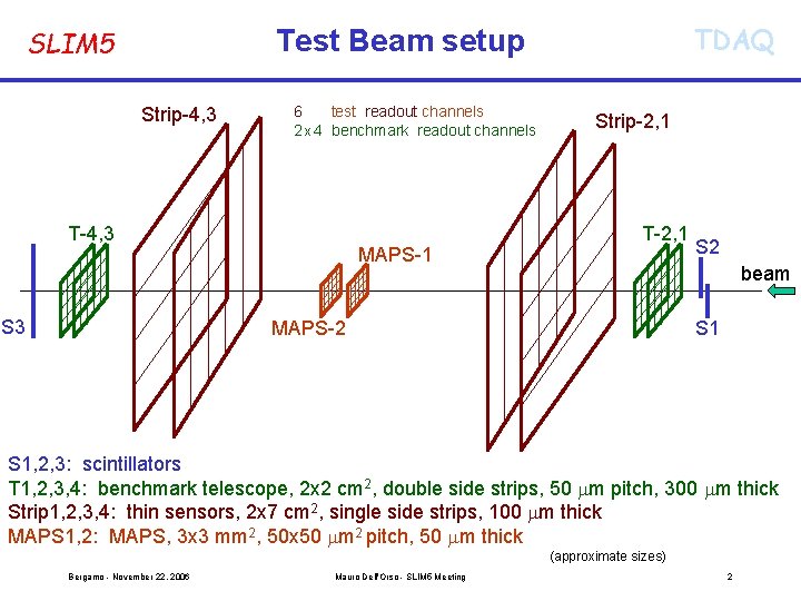 TDAQ Test Beam setup SLIM 5 Strip-4, 3 6 test readout channels 2 x