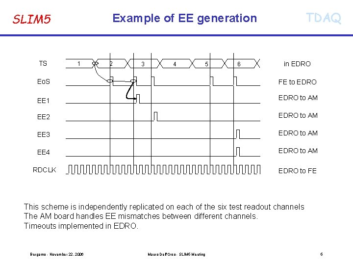 SLIM 5 TS TDAQ Example of EE generation 1 2 3 4 5 6