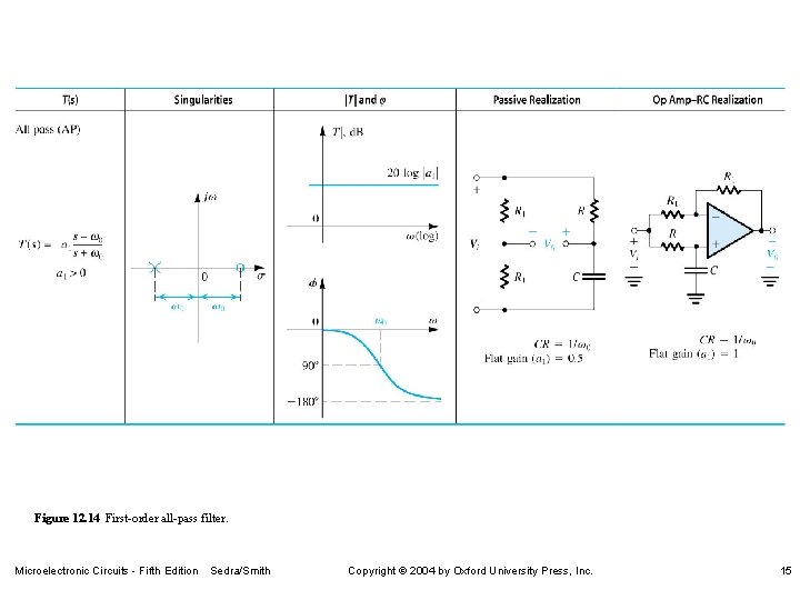 Figure 12. 14 First-order all-pass filter. Microelectronic Circuits - Fifth Edition Sedra/Smith Copyright 2004