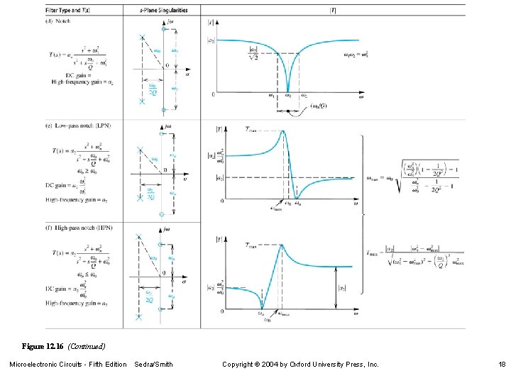 Figure 12. 16 (Continued) Microelectronic Circuits - Fifth Edition Sedra/Smith Copyright 2004 by Oxford