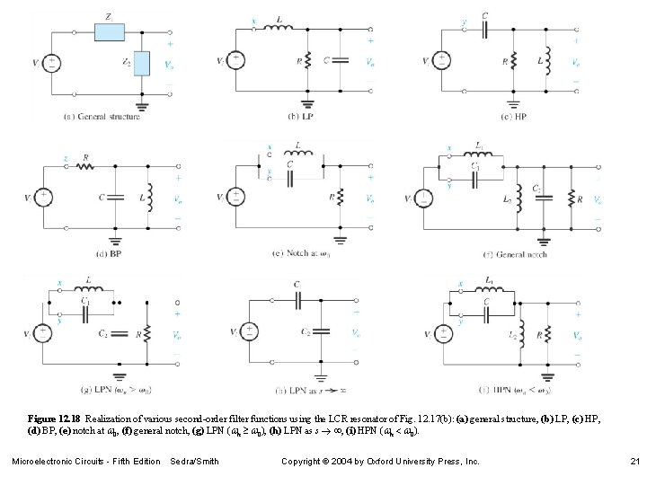 Figure 12. 18 Realization of various second-order filter functions using the LCR resonator of