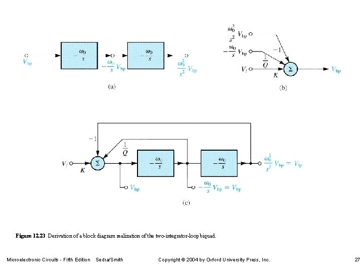 Figure 12. 23 Derivation of a block diagram realization of the two-integrator-loop biquad. Microelectronic