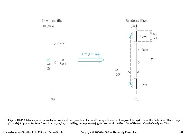 Figure 12. 47 Obtaining a second-order narrow-bandpass filter by transforming a first-order low-pass filter.