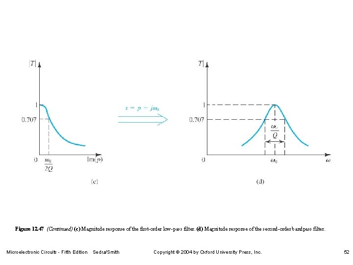 Figure 12. 47 (Continued) (c) Magnitude response of the first-order low-pass filter. (d) Magnitude