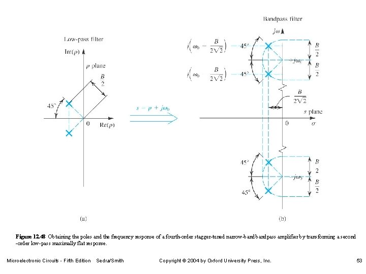 Figure 12. 48 Obtaining the poles and the frequency response of a fourth-order stagger-tuned