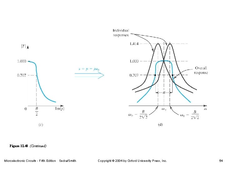 Figure 12. 48 (Continued) Microelectronic Circuits - Fifth Edition Sedra/Smith Copyright 2004 by Oxford