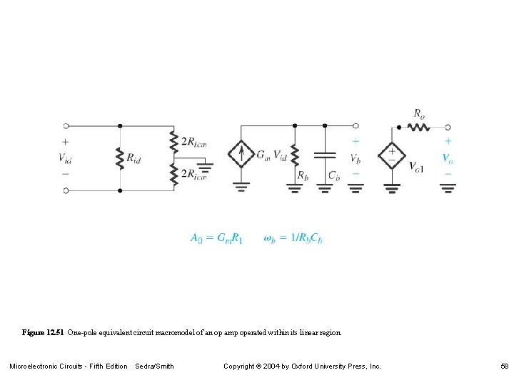 Figure 12. 51 One-pole equivalent circuit macromodel of an op amp operated within its