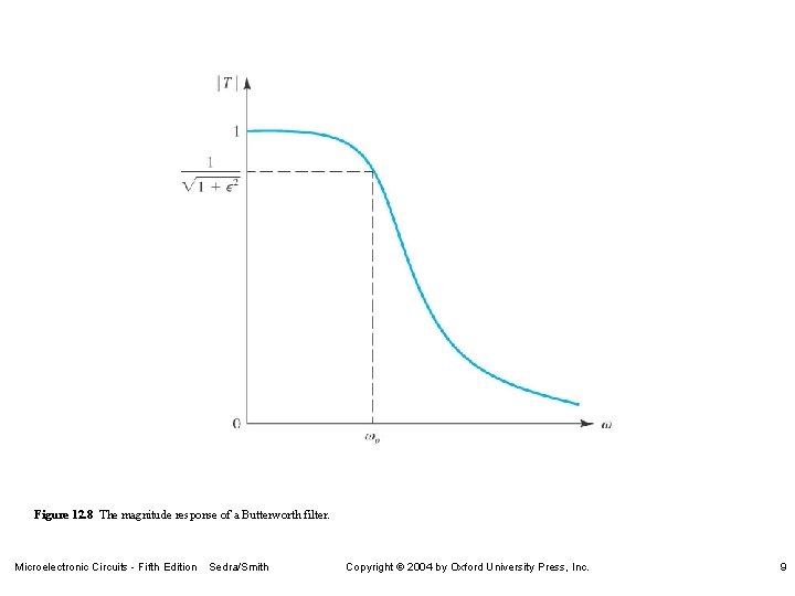 Figure 12. 8 The magnitude response of a Butterworth filter. Microelectronic Circuits - Fifth