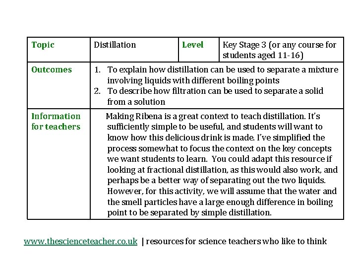 Topic Distillation Outcomes 1. To explain how distillation can be used to separate a