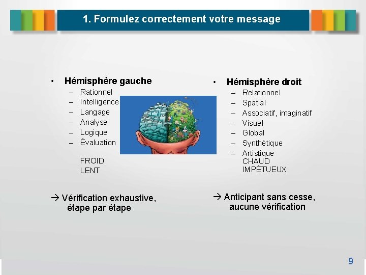 1. Formulez correctement votre message • Hémisphère gauche – – – Rationnel Intelligence Langage