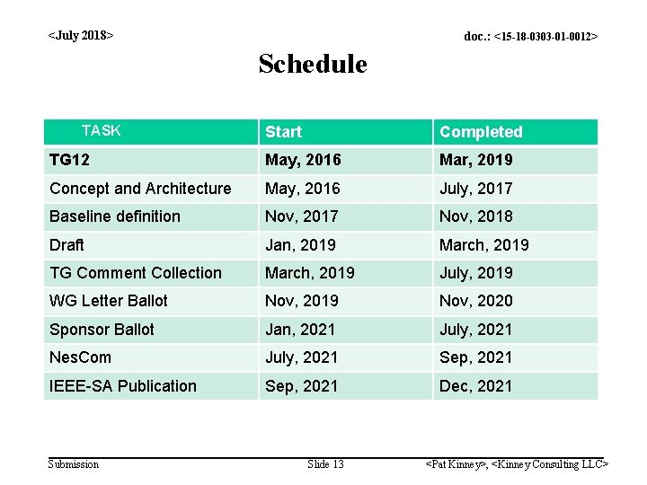 <July 2018> doc. : <15 -18 -0303 -01 -0012> Schedule TASK Start Completed TG