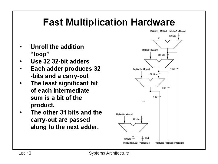 Fast Multiplication Hardware • • • Unroll the addition “loop” Use 32 32 -bit