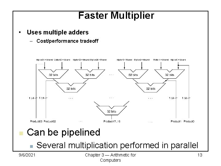 Faster Multiplier • Uses multiple adders – Cost/performance tradeoff Can be pipelined 9/6/2021 Several
