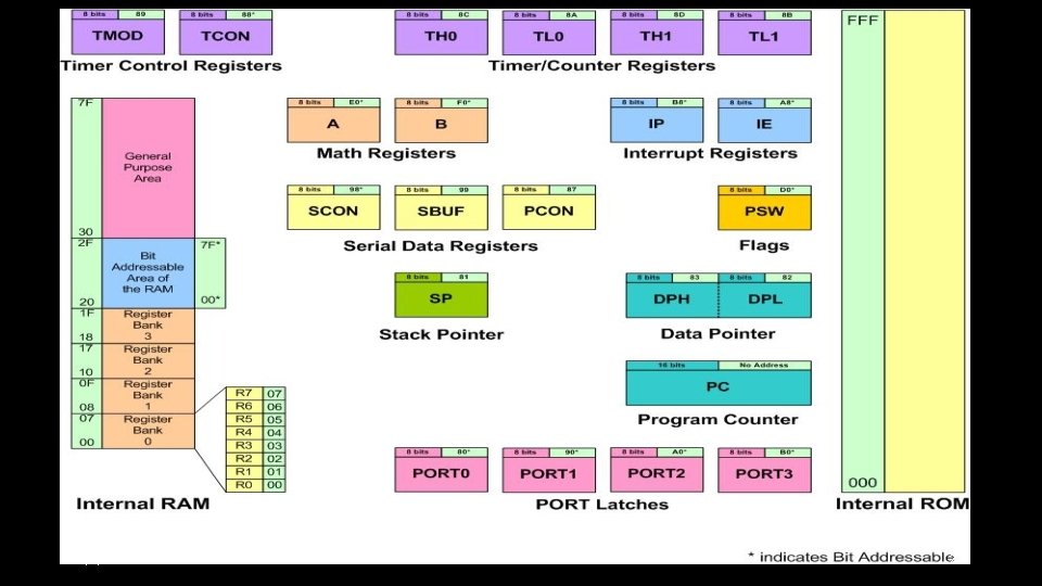 9/9/2021 Programming model 22 