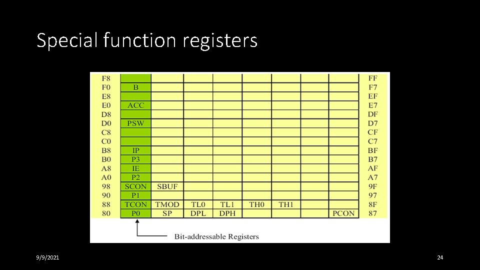 Special function registers 9/9/2021 24 