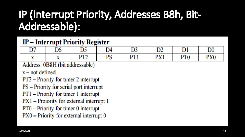 IP (Interrupt Priority, Addresses B 8 h, Bit. Addressable): 9/9/2021 46 