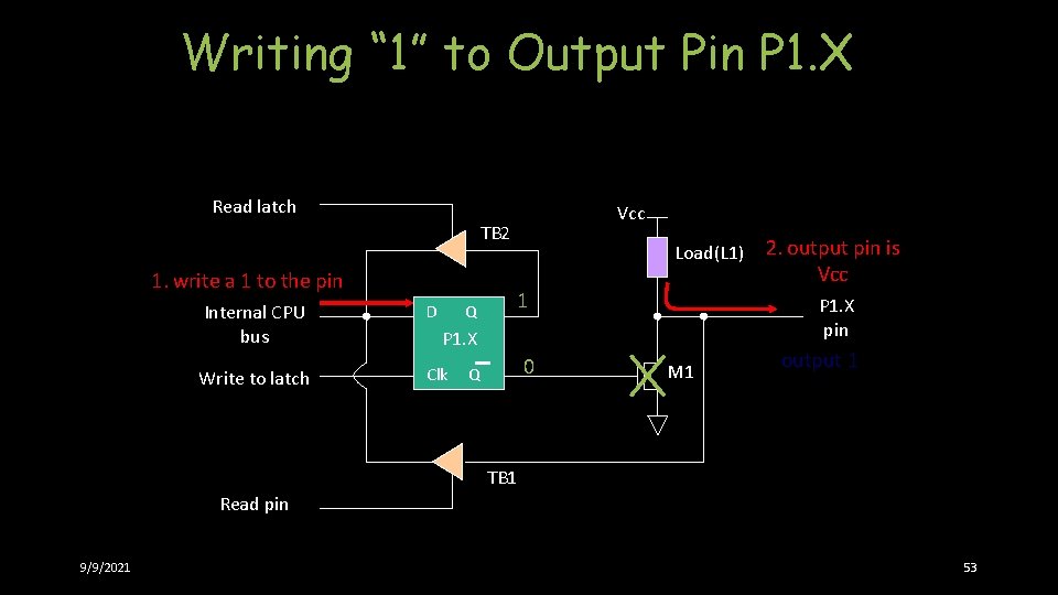 Writing “ 1” to Output Pin P 1. X Read latch Vcc TB 2