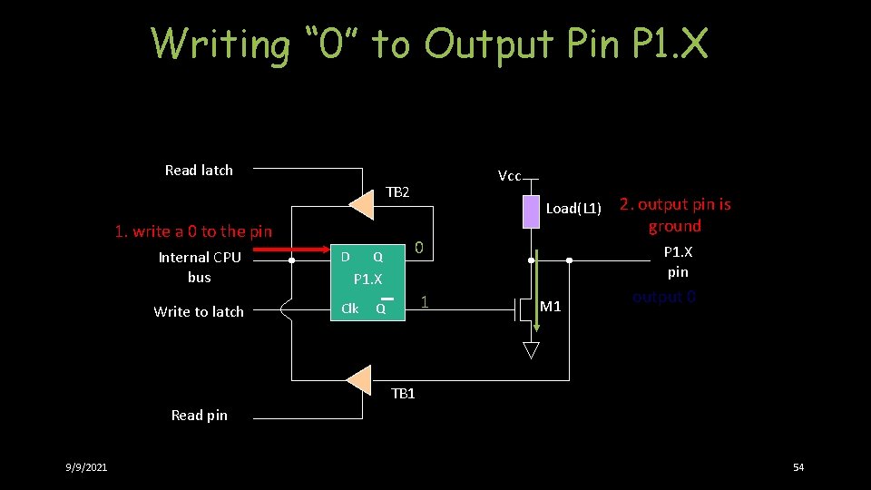 Writing “ 0” to Output Pin P 1. X Read latch Vcc TB 2