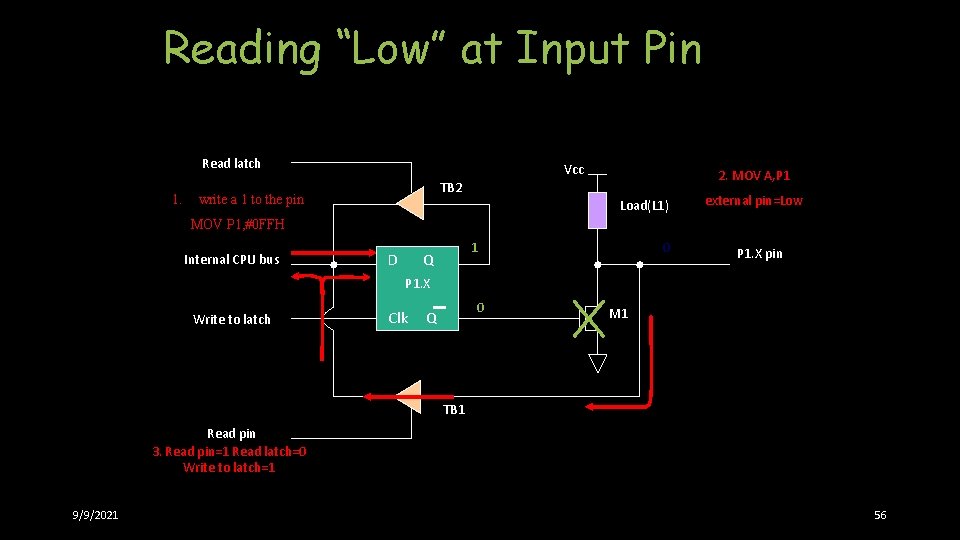 Reading “Low” at Input Pin Read latch 1. Vcc 2. MOV A, P 1