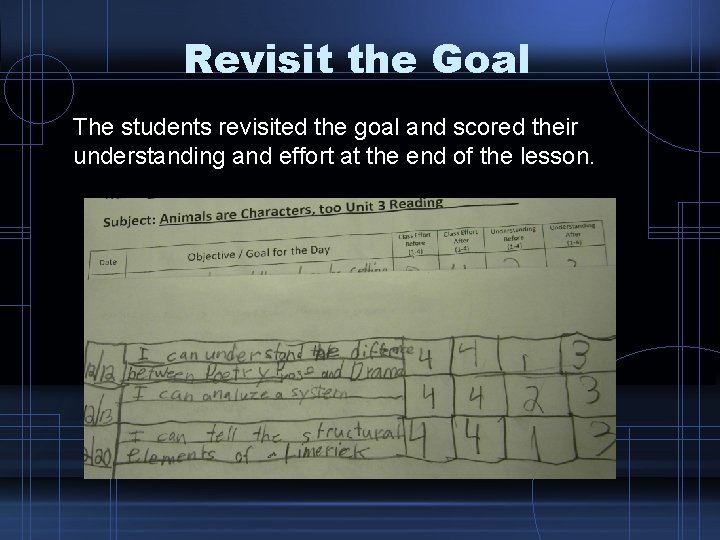 Revisit the Goal The students revisited the goal and scored their understanding and effort