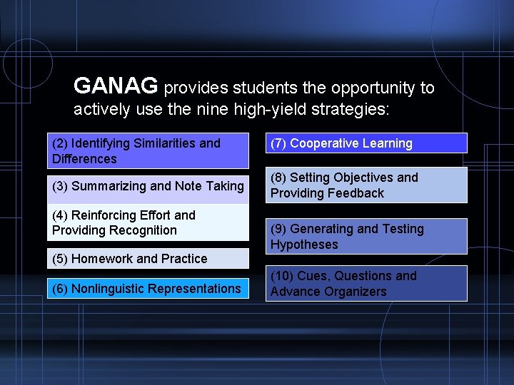 GANAG provides students the opportunity to actively use the nine high-yield strategies: (2) Identifying