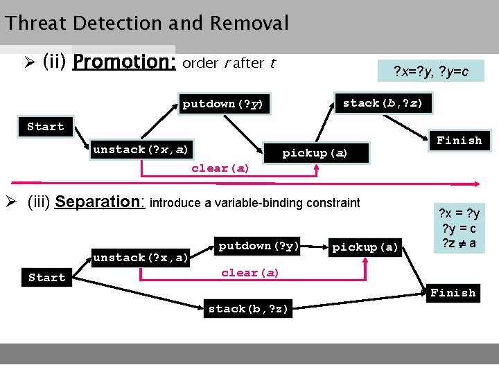 Threat Detection and Removal Ø (ii) Promotion: order r after t ? x=? y,