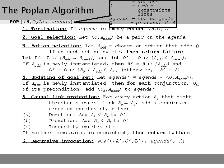 - actions - order constraints L – links agenda - set of goals POP(<A,