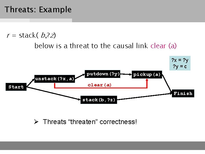 Threats: Example r = stack( b, ? z) below is a threat to the