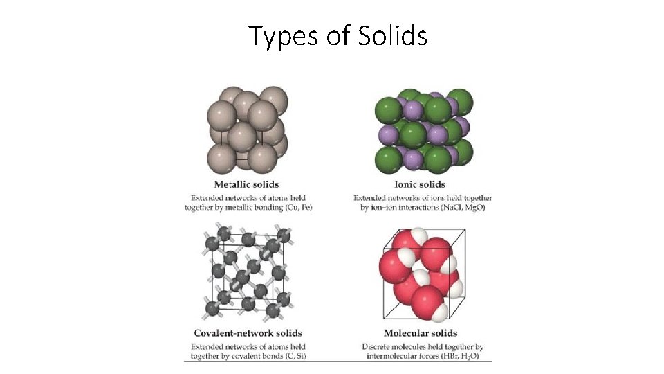 Types of Solids 
