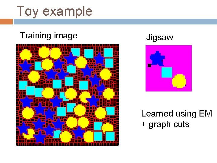 Toy example Training image Jigsaw Learned using EM + graph cuts 