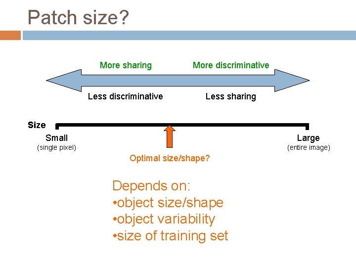 Patch size? More sharing More discriminative Less sharing Size Small Large (single pixel) (entire