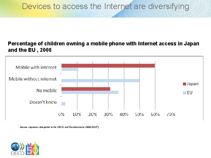 Devices to access the Internet are diversifying Percentage of children owning a mobile phone