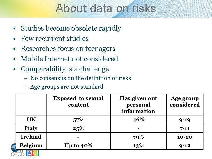 About data on risks • • • Studies become obsolete rapidly Few recurrent studies