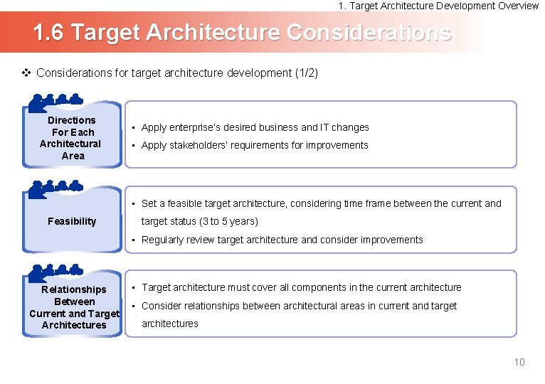 1. Target Architecture Development Overview 1. 6 Target Architecture Considerations v Considerations for target
