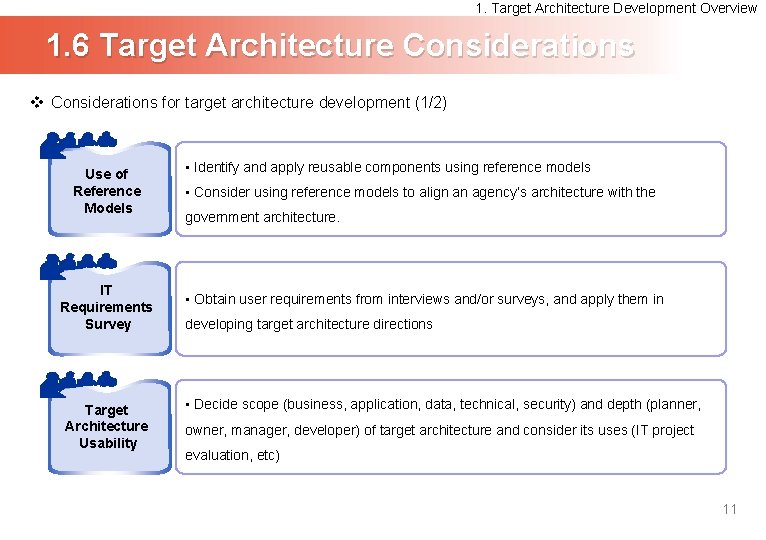 1. Target Architecture Development Overview 1. 6 Target Architecture Considerations v Considerations for target