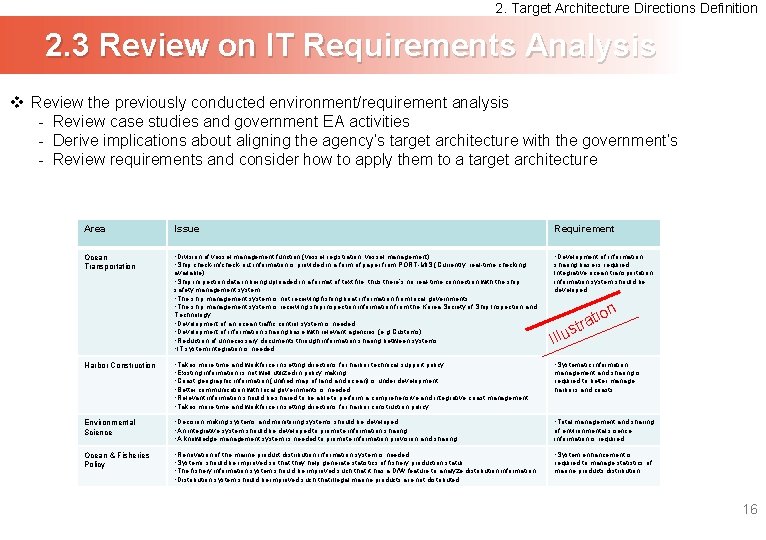 2. Target Architecture Directions Definition 2. 3 Review on IT Requirements Analysis v Review