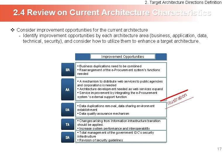 2. Target Architecture Directions Definition 2. 4 Review on Current Architecture Characteristics v Consider