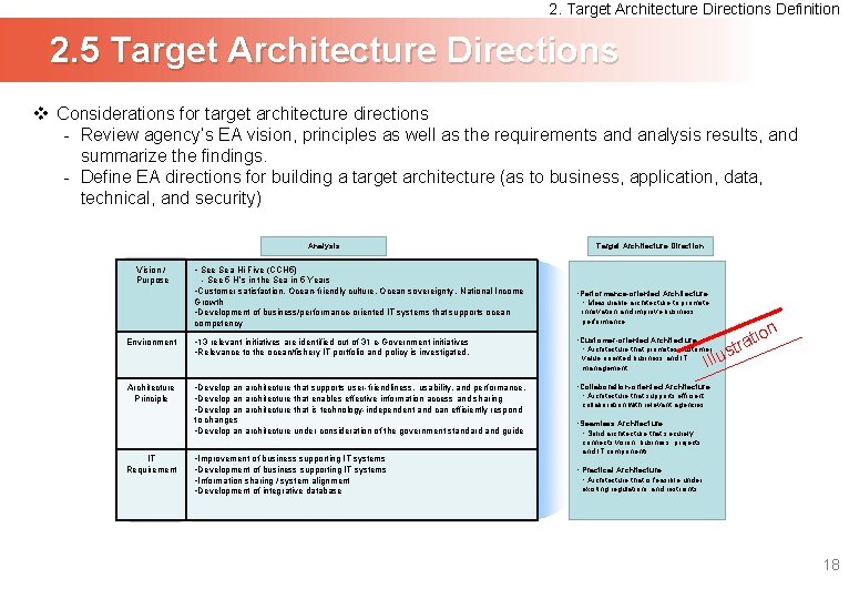 2. Target Architecture Directions Definition 2. 5 Target Architecture Directions v Considerations for target