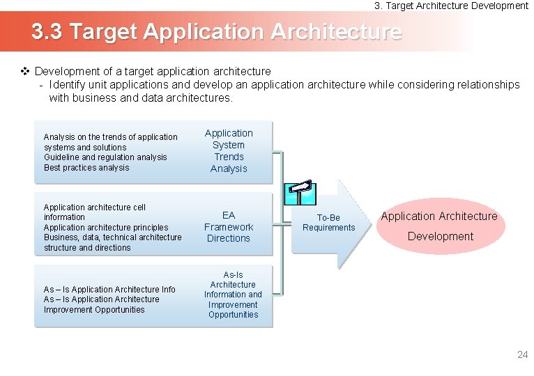 3. Target Architecture Development 3. 3 Target Application Architecture v Development of a target