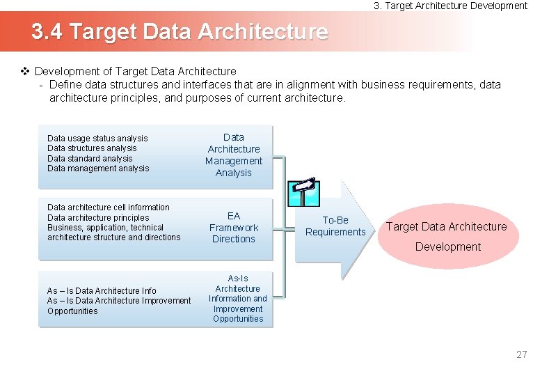 3. Target Architecture Development 3. 4 Target Data Architecture v Development of Target Data