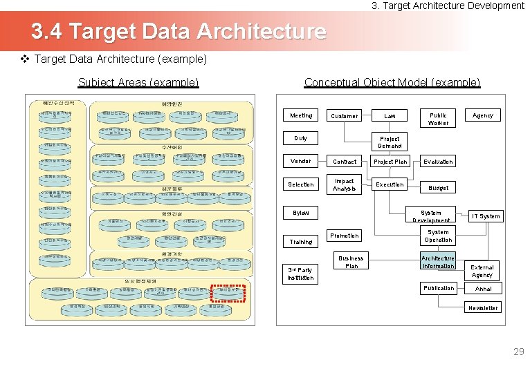 3. Target Architecture Development 3. 4 Target Data Architecture v Target Data Architecture (example)
