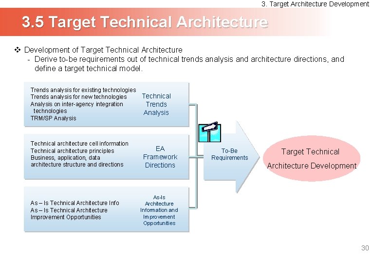 3. Target Architecture Development 3. 5 Target Technical Architecture v Development of Target Technical