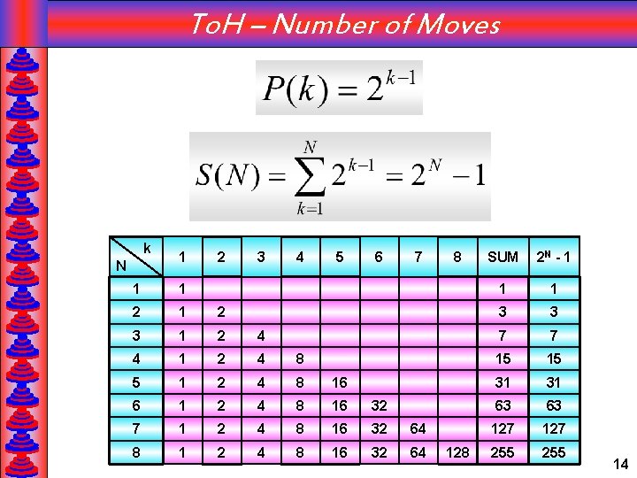 To. H – Number of Moves k N 1 2 3 4 5 6