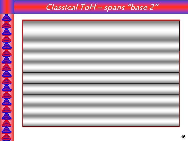 Classical To. H – spans “base 2” k N 1 2 3 4 1