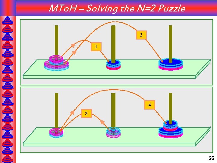 MTo. H – Solving the N=2 Puzzle 2 1 4 3 26 
