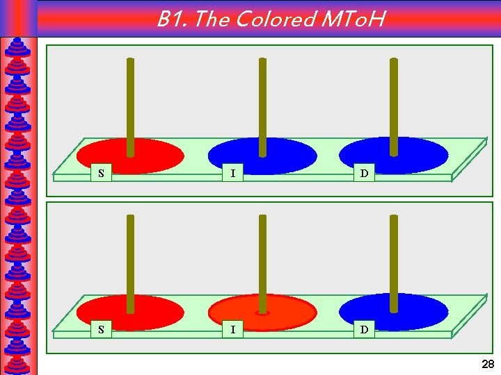 B 1. The Colored MTo. H S D I S I D 28 