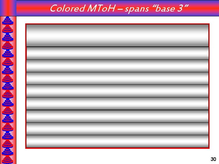 Colored MTo. H – spans “base 3” k N 1 2 3 4 1